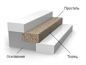 Цельные ступени из гранита
